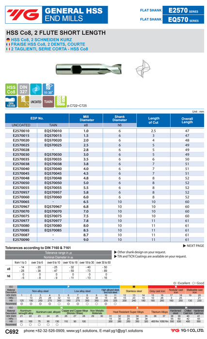 Endmill HSS 2 Flute 8% Cobalt