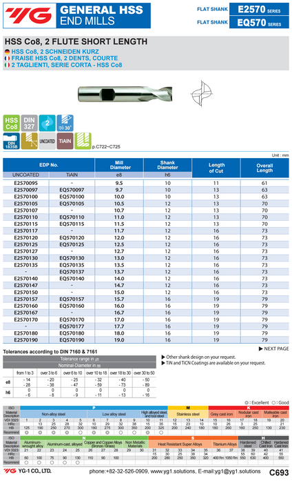 Endmill HSS 2 Flute 8% Cobalt