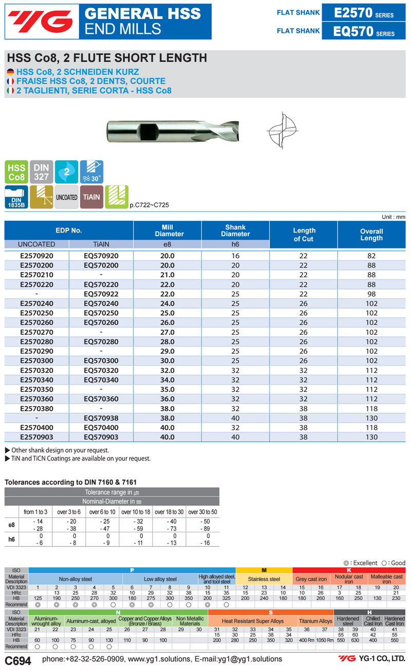 Κονδύλι HSS 2Φτερo Κοβαλτίου 8%