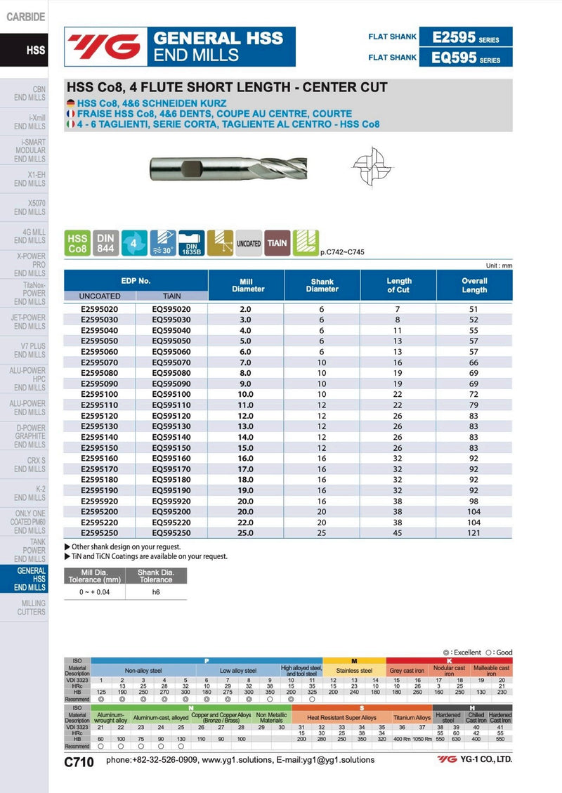 Κονδύλι HSS 4Φτερo Κοβαλτίου 8% Επικαλυμμένο  - Image 3
