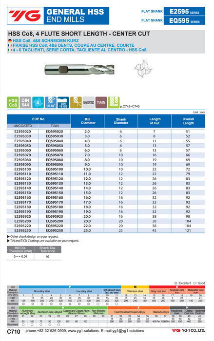 Endmill HSS 4 Flute Cobalt 8%