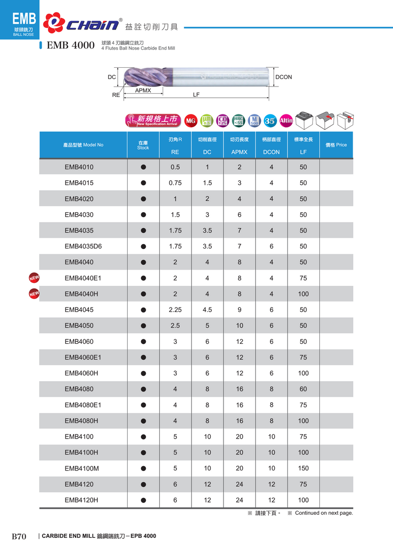 Κονδύλι 4Φτερο Ραδιου Ball Nose Καρβιδίου Επικαλυμμένο Economy