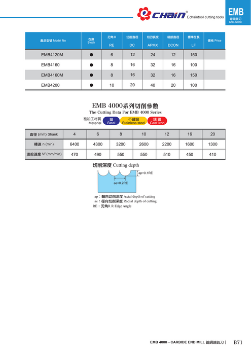 Κονδύλι 4Φτερο Ραδιου Ball Nose Καρβιδίου Επικαλυμμένο Economy