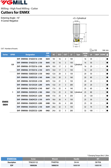 Κονδύλια με πλακίδια High Feed Cylindrical Through Coolant - ENMX