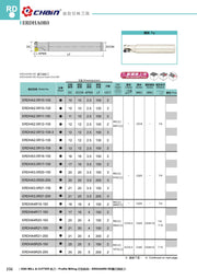 Κονδύλι με Στρογγυλά Πλακίδια RD Profiling Echain