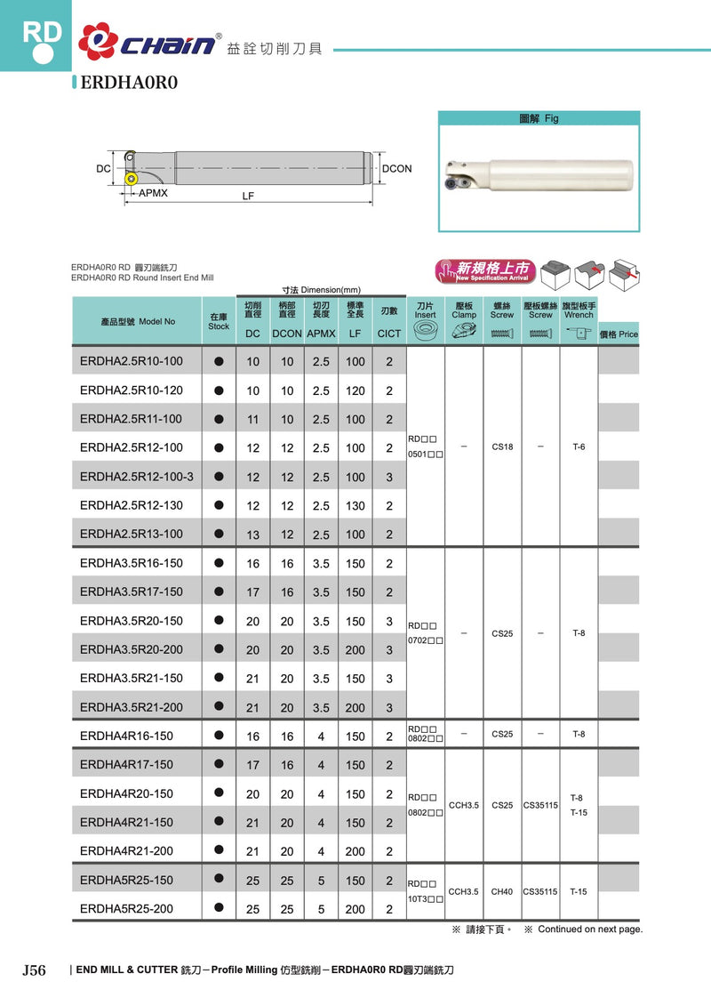 Κονδύλι με Στρογγυλά Πλακίδια RD Profiling Echain
