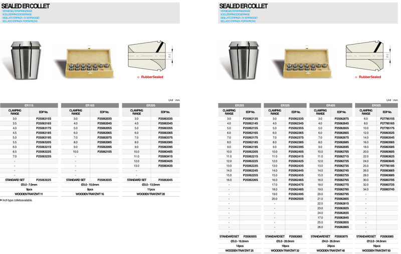 Collets Sealed Trough Coolant Yg