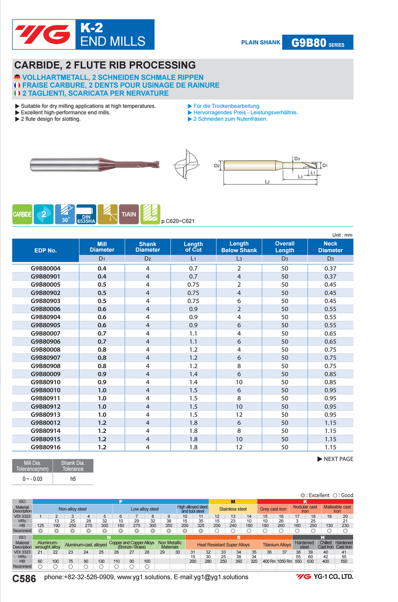 Κονδύλι 2 Φτερο Καρβιδίου K-2 RIB