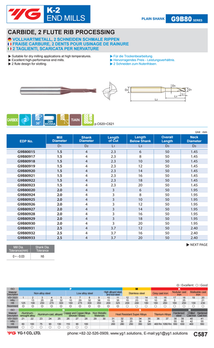 Endmill 2 Wing Carbide K-2 RIB