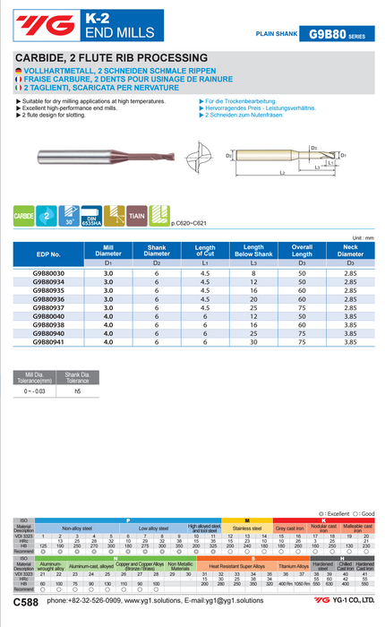 Endmill 2 Wing Carbide K-2 RIB