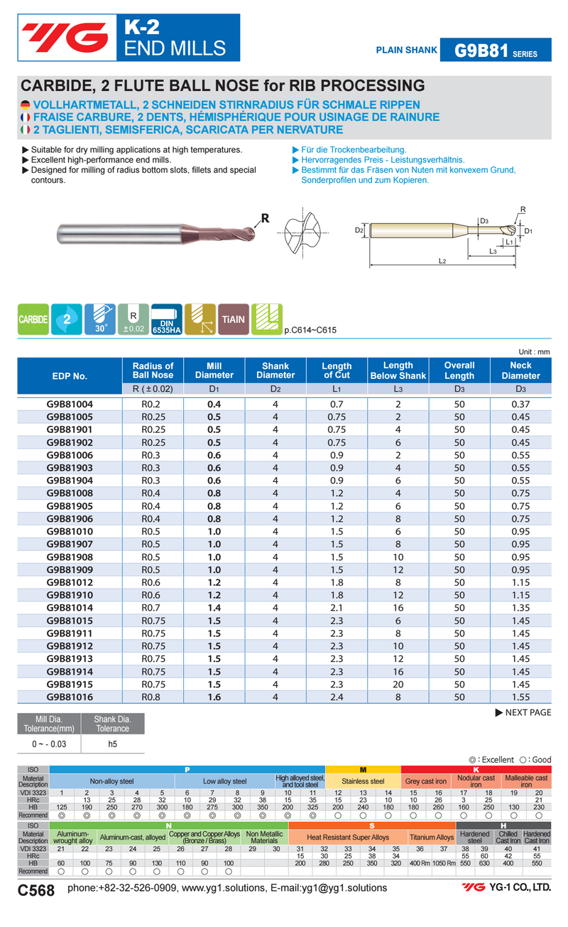 Κονδύλι 2 Φτερο Ball Nose Καρβιδίου K-2 RIB