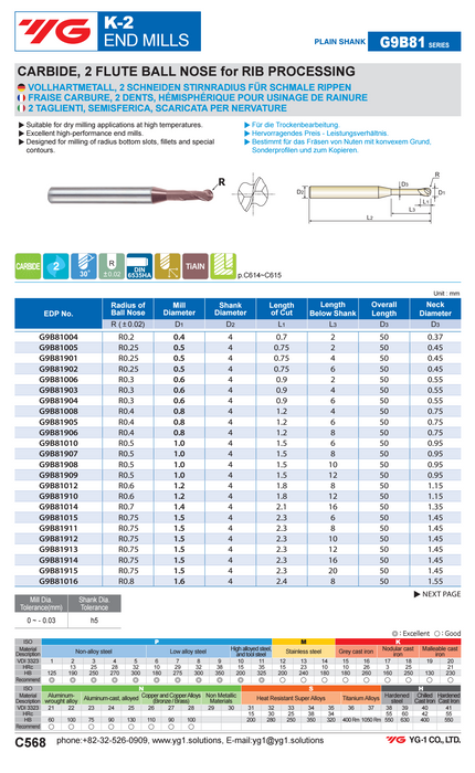 Κονδύλι 2 Φτερο Ball Nose Καρβιδίου K-2 RIB