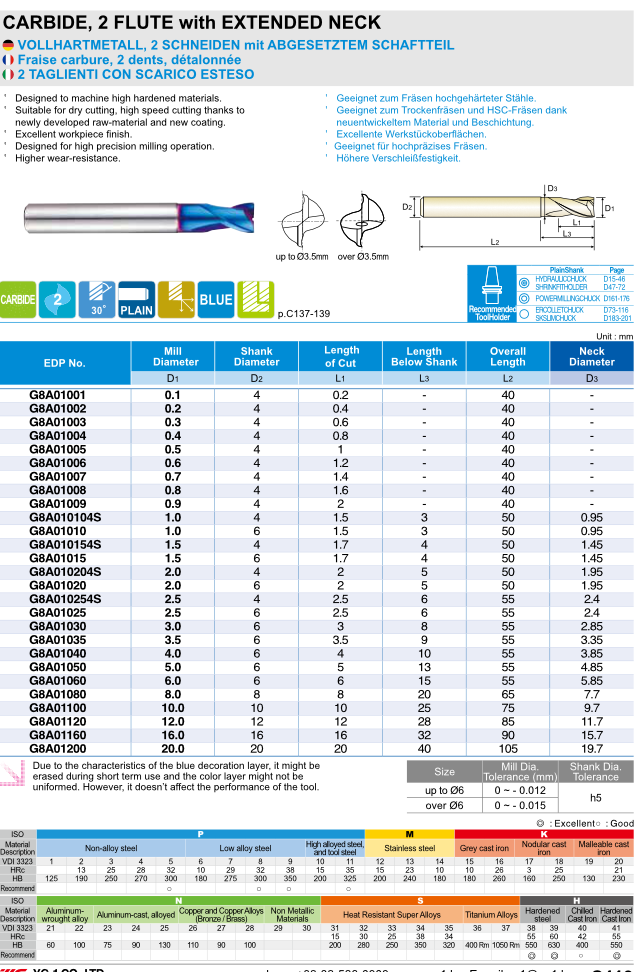 Κονδύλι 2Φτερο Καρβιδίου Blue Sharp για Βαμμένα Yg