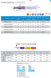 ET2T - 2-φτερο Κονδύλι Κωνικό Καρβιδίου 3° Echain