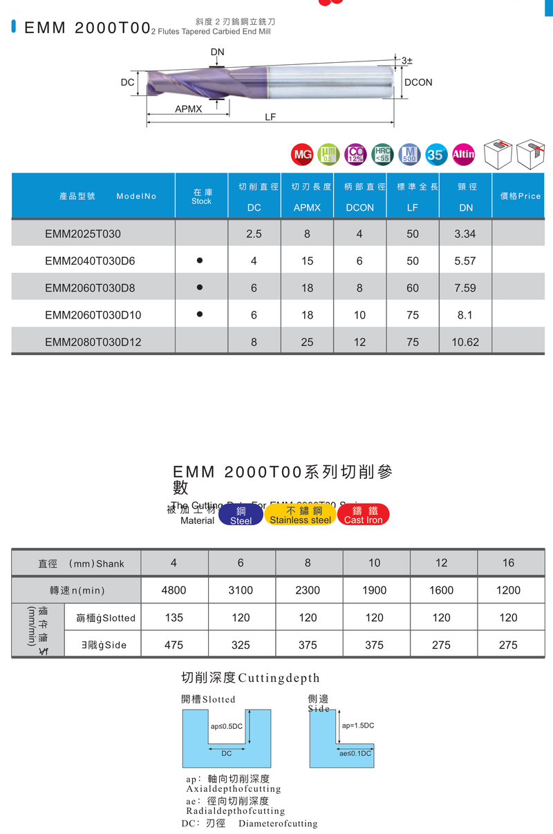 ET2T - 2-φτερο Κονδύλι Κωνικό Καρβιδίου 3° Echain