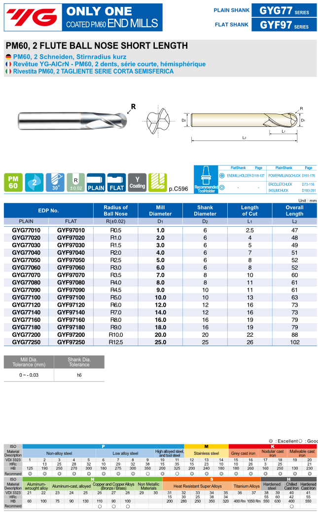 Κονδύλι 2Φτερο Ball Nose PM60 2Φτερο ONLY ONE Yg