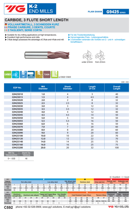 Endmill 3 Wing Carbide K-2