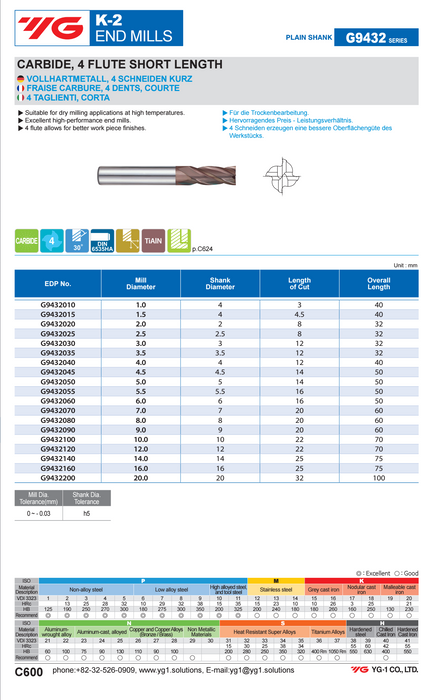 Endmill 4 Wing Carbide K-2
