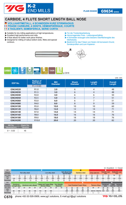 Κονδύλι 4 Φτερο Ραδιου Ball Nose Καρβιδίου K-2