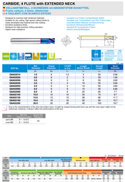 Κονδύλι 4Φτερο Καρβιδίου Blue Sharp Βαμμένα Yg