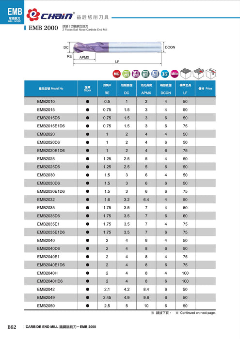 Κονδύλι 2Φτερο Ball Nose Καρβιδίου Επικαλυμμένο