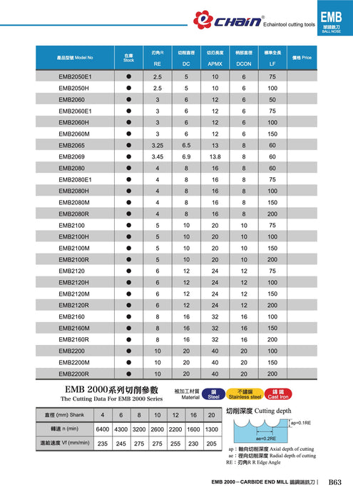 Κονδύλι 2φτερο Ραδίου Ball Nose Μακρύ Καρβιδίου Επικαλυμμένο