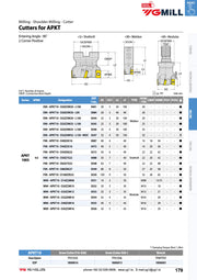 Φρεζοκεφαλη 90° Shouldering APKT Yg