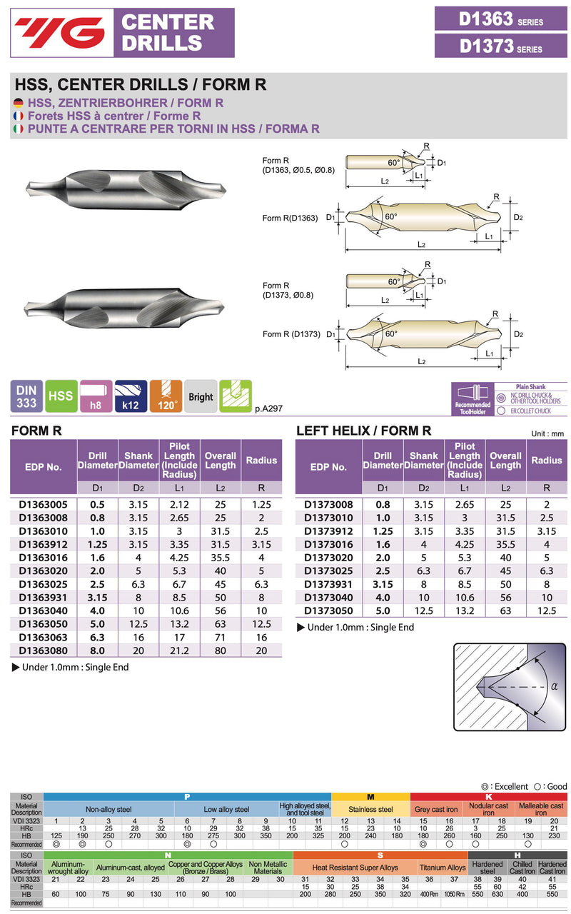 Κεντραδόρος Τόρνου Form R Ραδίου Yg