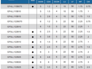 Μινι Μανέλες Καρβιδίου για λούκι προσώπου Echain