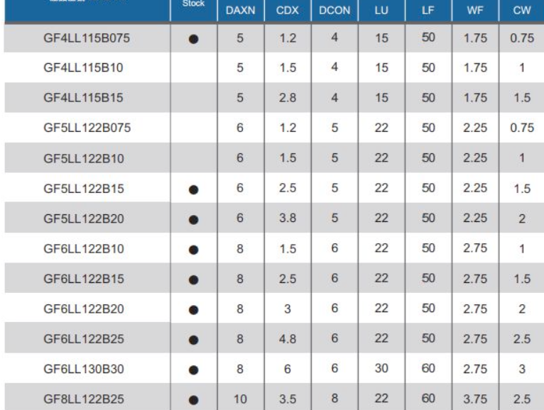 Μινι Μανέλες Καρβιδίου για λούκι προσώπου Echain