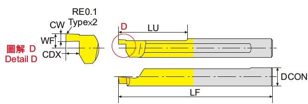 Μινι Μανέλες Καρβιδίου για λούκι προσώπου Echain