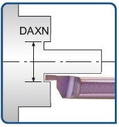 Μινι Μανέλες Καρβιδίου για λούκι προσώπου Echain