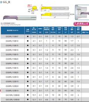 Μινι Μανέλες Καρβιδίου για Λούκια Εσωτερικά Echain