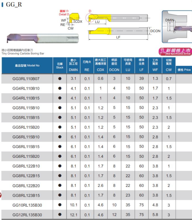 Μινι Μανέλες Καρβιδίου για Λούκια Εσωτερικά Echain