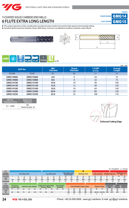 Endmill 6 Flute Carbide V7 Plus