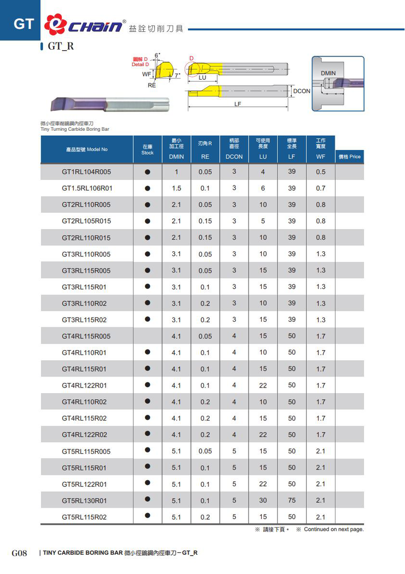 Μινι Μανέλες Καρβιδίου Τρύπας Echain
