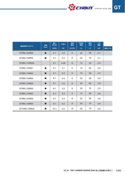 Μινι Μανέλες Καρβιδίου Τρύπας Echain