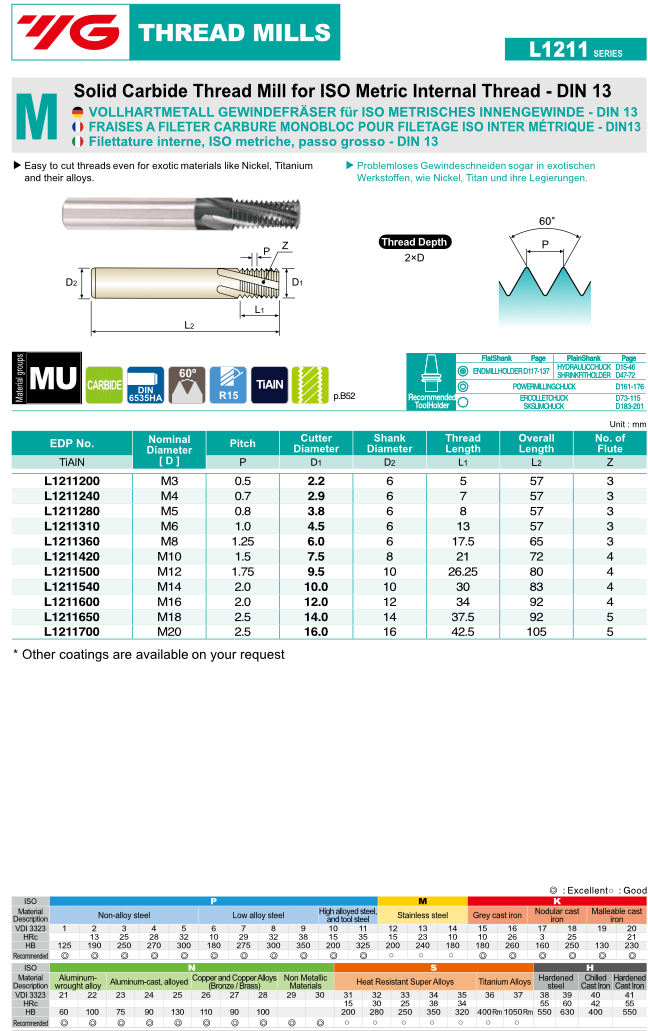 Thread Mills Μετρικό M Καρβιδίου Yg