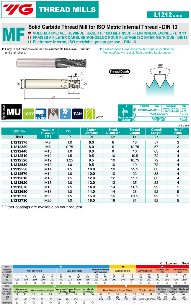 Thread Mills Μετρικό MF Καρβιδίου Yg