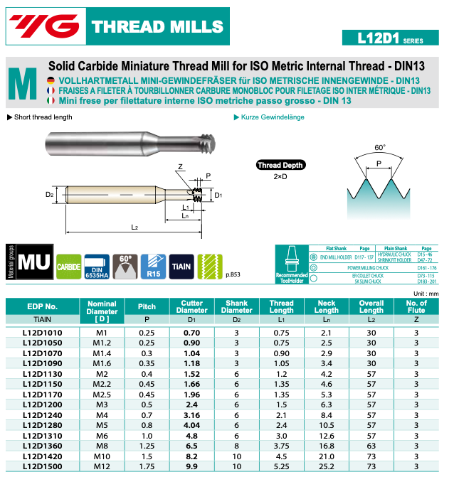 HRM-MIN - Thread Mills Miniature Μετρικό M Καρβιδίου