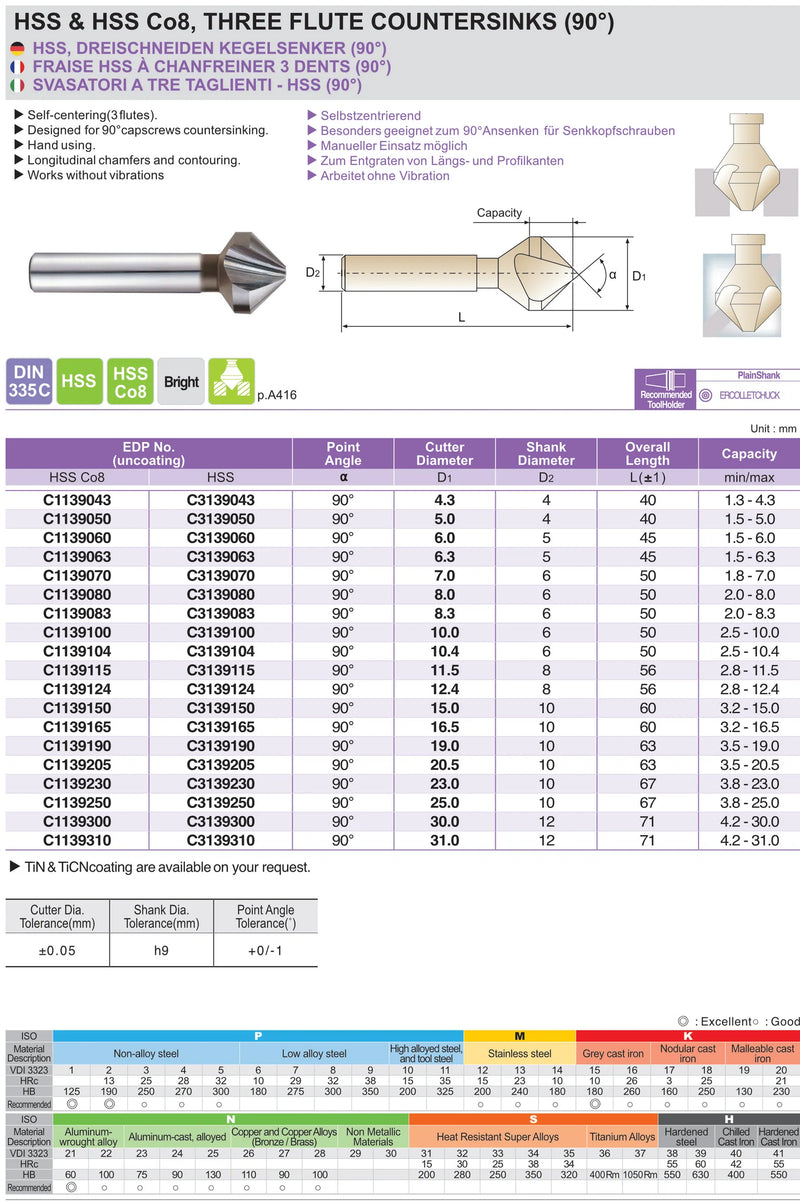 Φρέζα Τρίκοπη 90° HSS