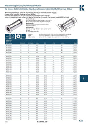 Τεχνικά χαρακτηριστικά HYDRO 5um 80bar TSC - Collet "Reduction" Sealed για Υδραυλικους κώνους Kemmler με μέγιστο runout 5μm 80bar TSC (σελ. 2)
