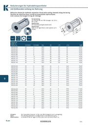 Τεχνικά χαρακτηριστικά HYDRO 5um 80bar + holes TSC - Collet "Reduction" Sealed με έξτρα τρύπες για Υδραυλικους κώνους Kemmler με μέγιστο runout 5μm 80bar TSC (σελ. 2)
