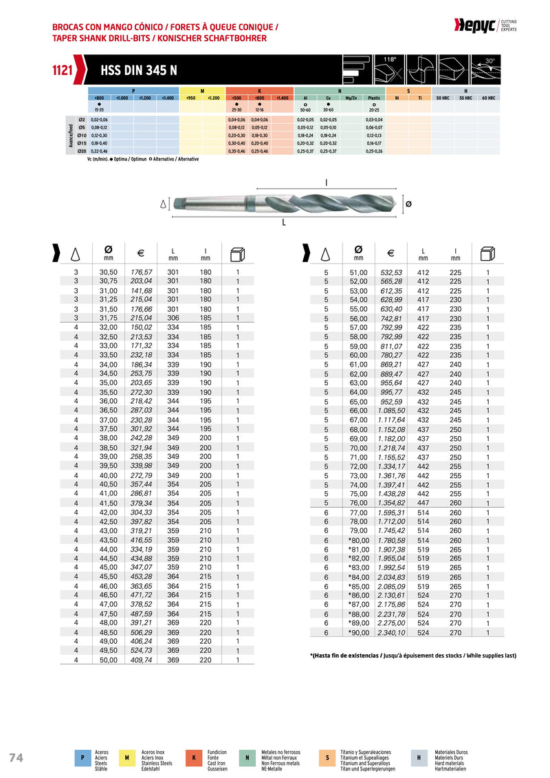 Τεχνικά χαρακτηριστικά DMTH - Τρυπάνι με Κώνο Morse HSS DIN 345 (σελ. 2)