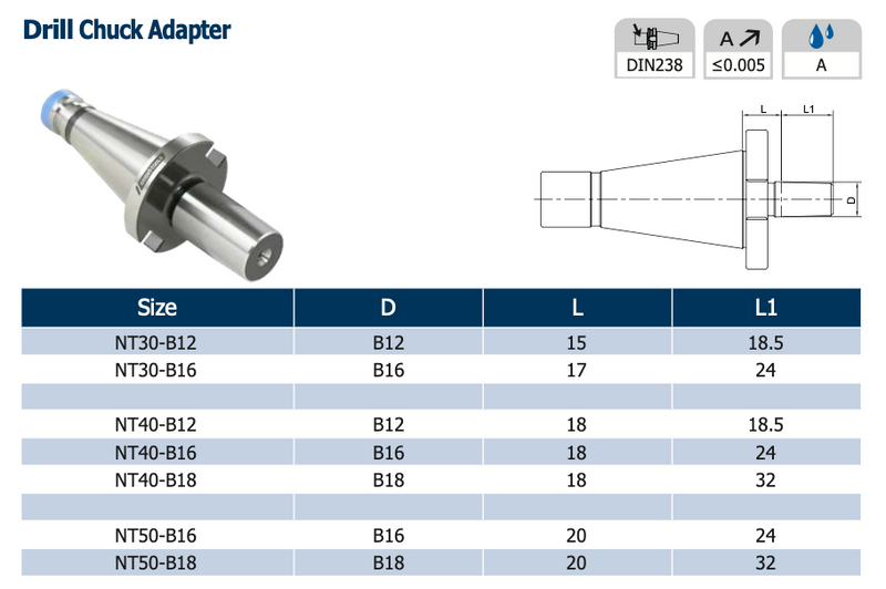 Κώνοι Φρέζας ISO σε Τσοκ Τρυπανιών Bright