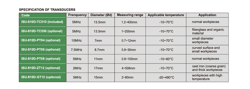 Παχύμετρο Υπερήχων (A - B Scan) - Δέχεται Extra Αισθητήρες
