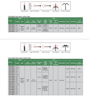 Βιομηχανικό Ενδοσκόπιο με περιστρεφόμενη κεφαλή 360º Insize