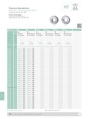 ΜF Δαχτυλίδι Ελεγκτήρας για Μετρικό Σπείρωμα 6e  - Image 2