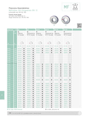 ΜF Δαχτυλίδι Ελεγκτήρας για Μετρικό Σπείρωμα 6g (Standard) M1.2-M10 - Image 69