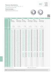 ΜF Δαχτυλίδι Ελεγκτήρας για Μετρικό Σπείρωμα 6g (Standard) M1.2-M10 - Image 65